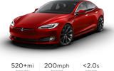 Model S Plaid specification
