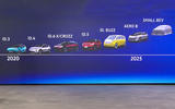 Volkswagen EV roadmap