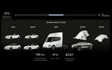 Дорожная карта производства Tesla