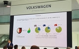 VW Group annual conference