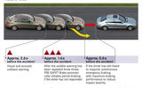 AUTONOMOUS EMERGENCY BRAKING (AEB): Mercedes-Benz S-Class (2006)
