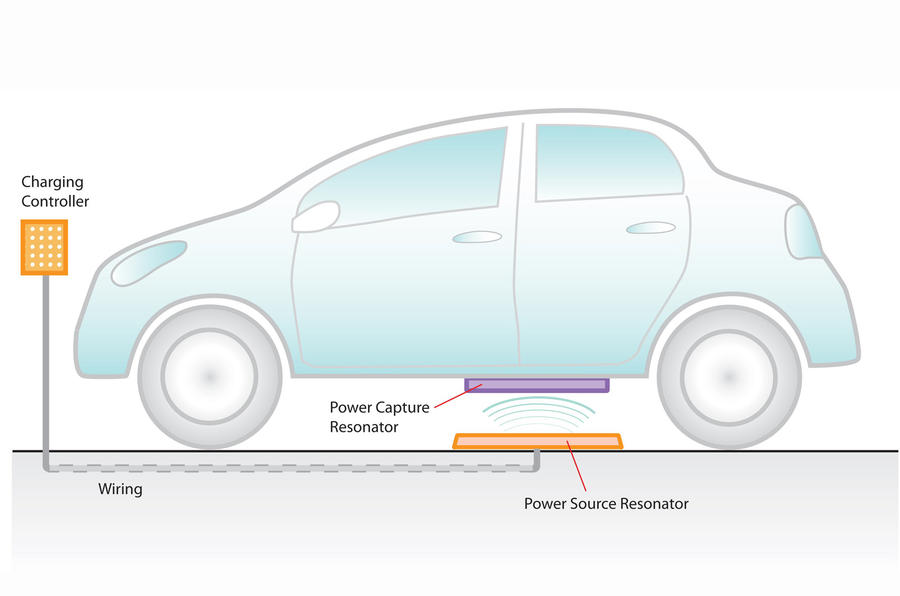 Wireless charging for EVs