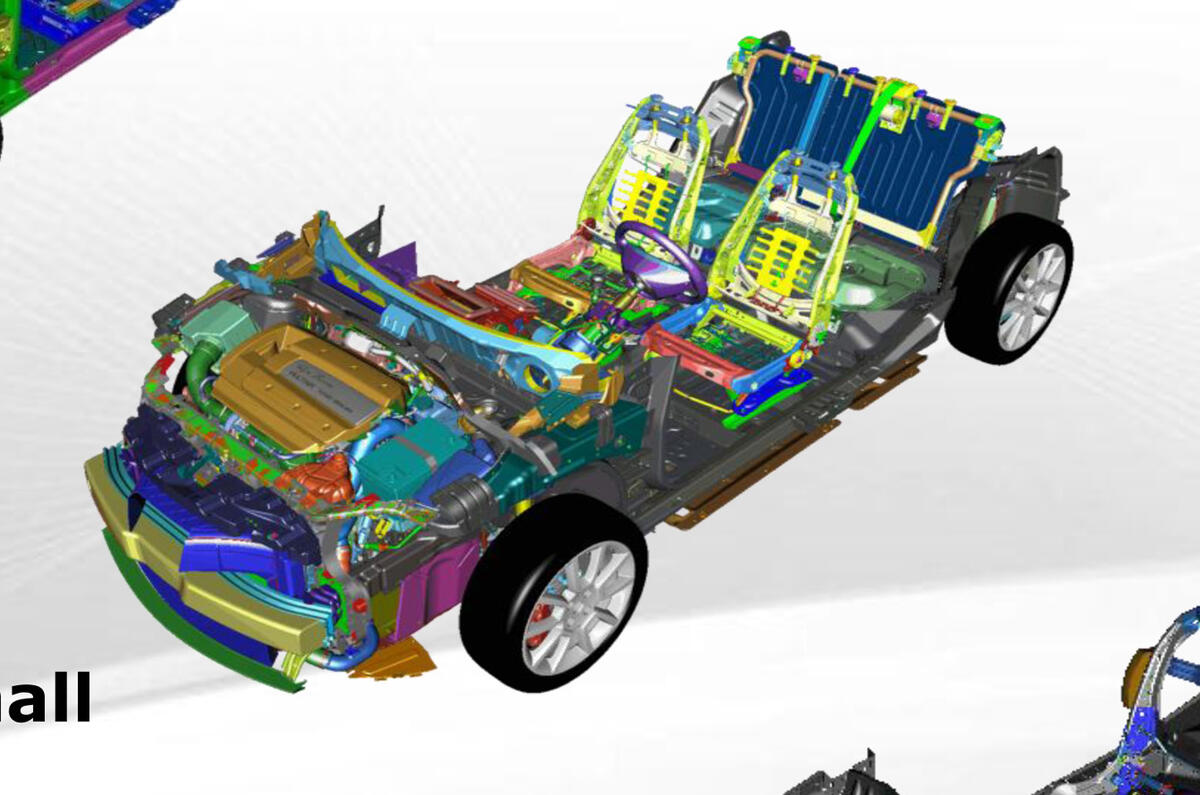 Fiat's radical platform plan