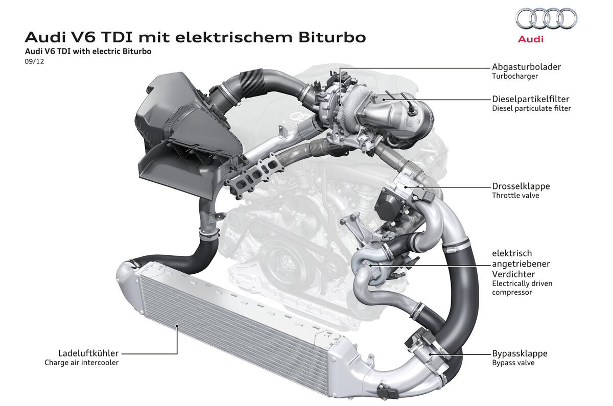 Audi reveals electric turbocharger technology Autocar