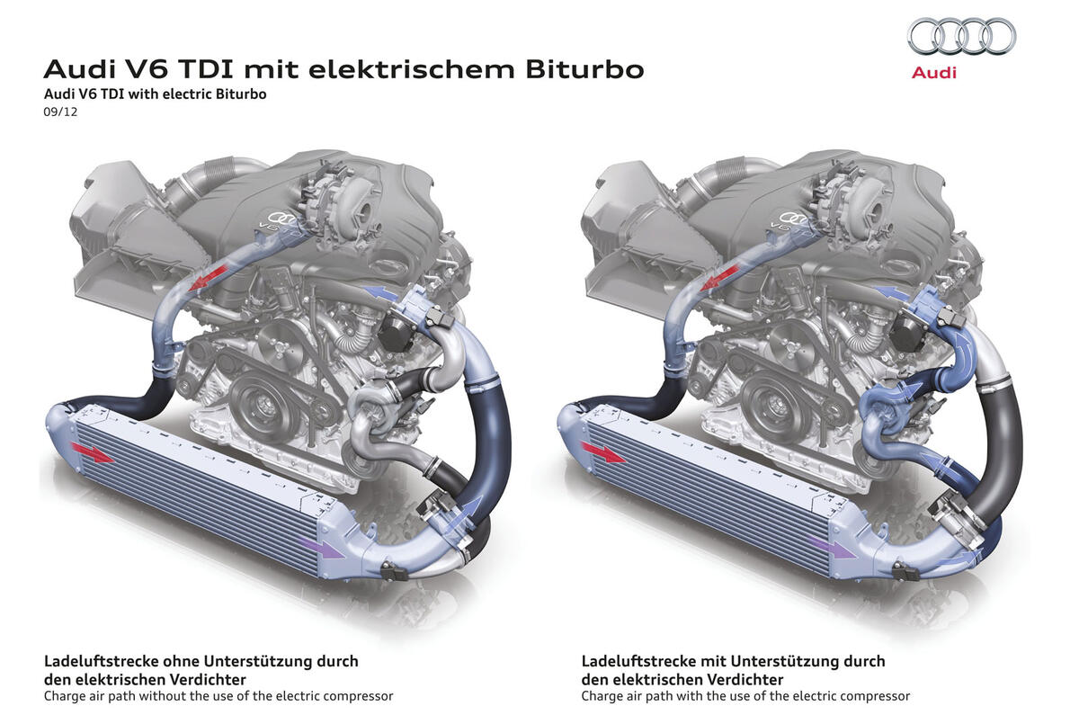 Audi reveals electric turbocharger technology Autocar