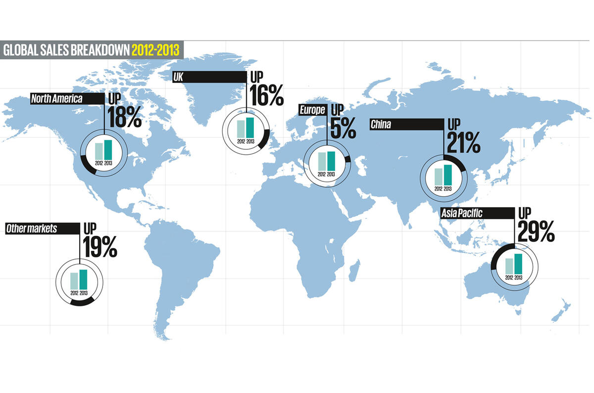 Jaguar Land Rover closes on sales record Autocar