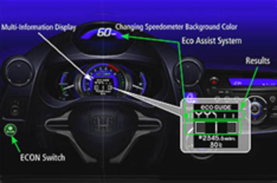 LA Show: Honda eco system