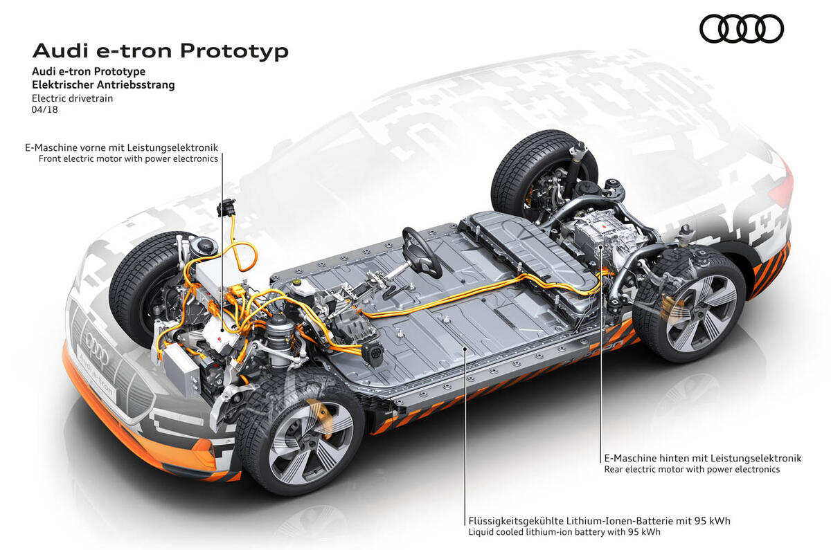 Audi E-tron