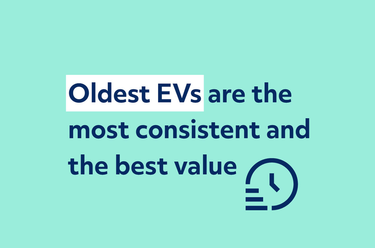 Oldest EVs are the most consistent and the best value infographic 