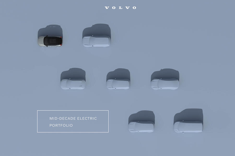 Volvo EV lineup