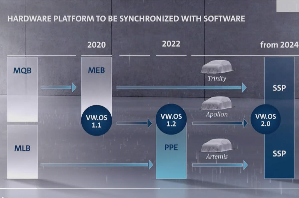 1 VW platforms