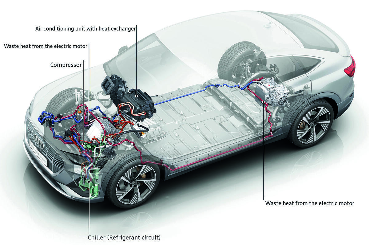 How Air Conditioner Works in Electric Car 