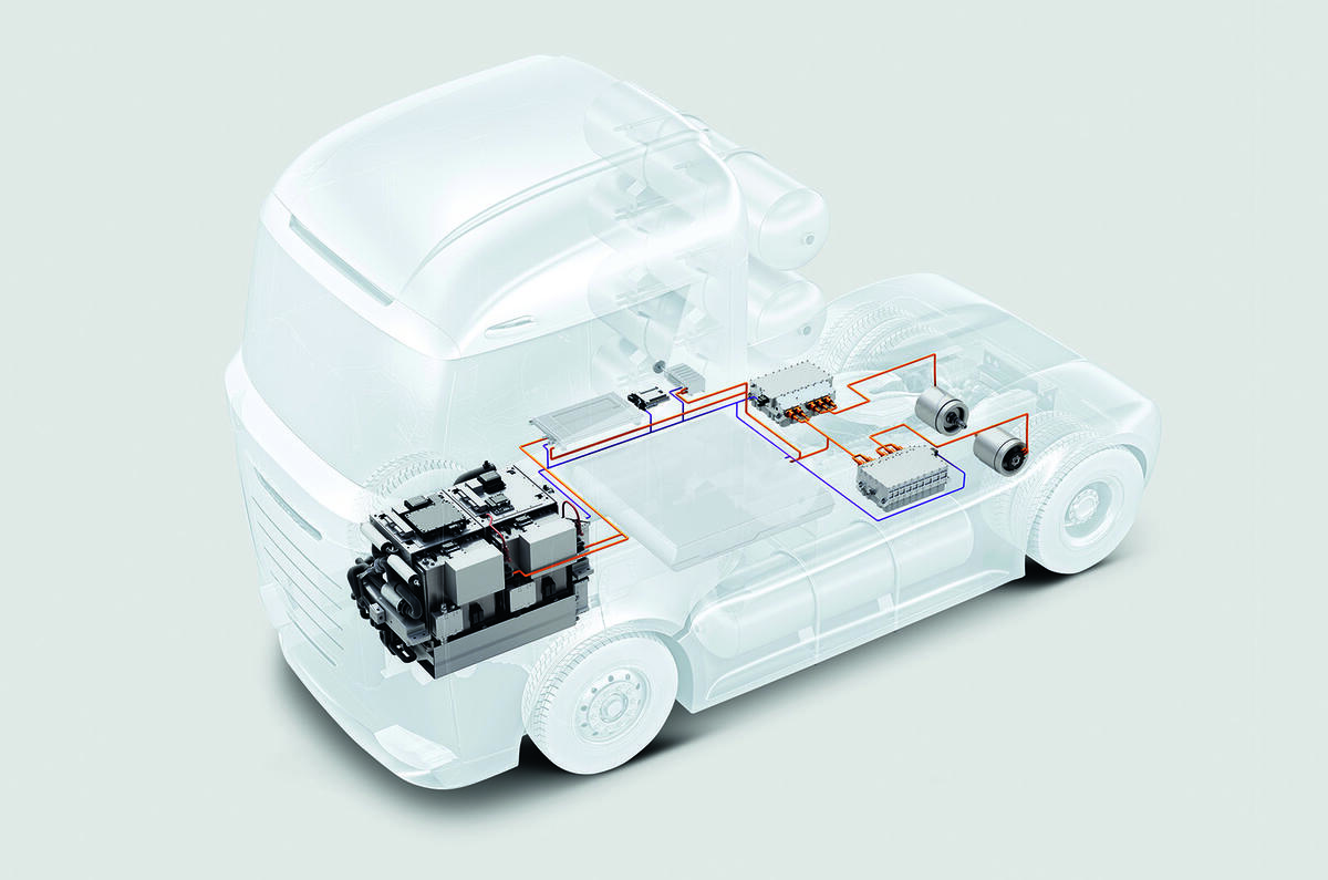 Under the skin The logic behind Bosch's plans for hydrogen fuel cell