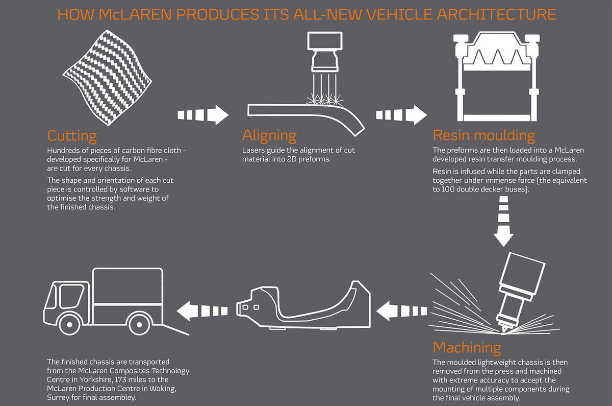 McLaren infographic