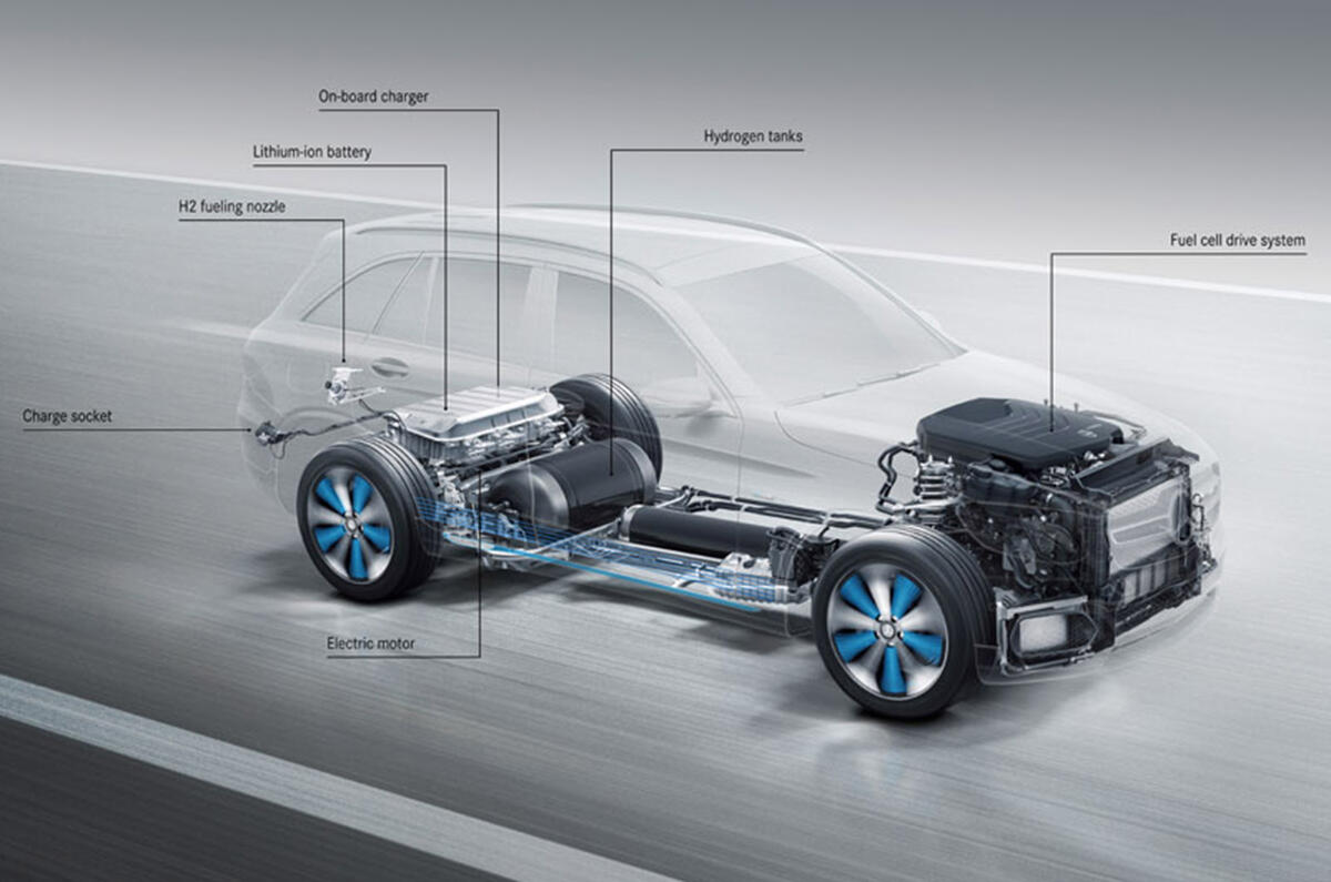 Mercedes-Benz GLC F-Cell
