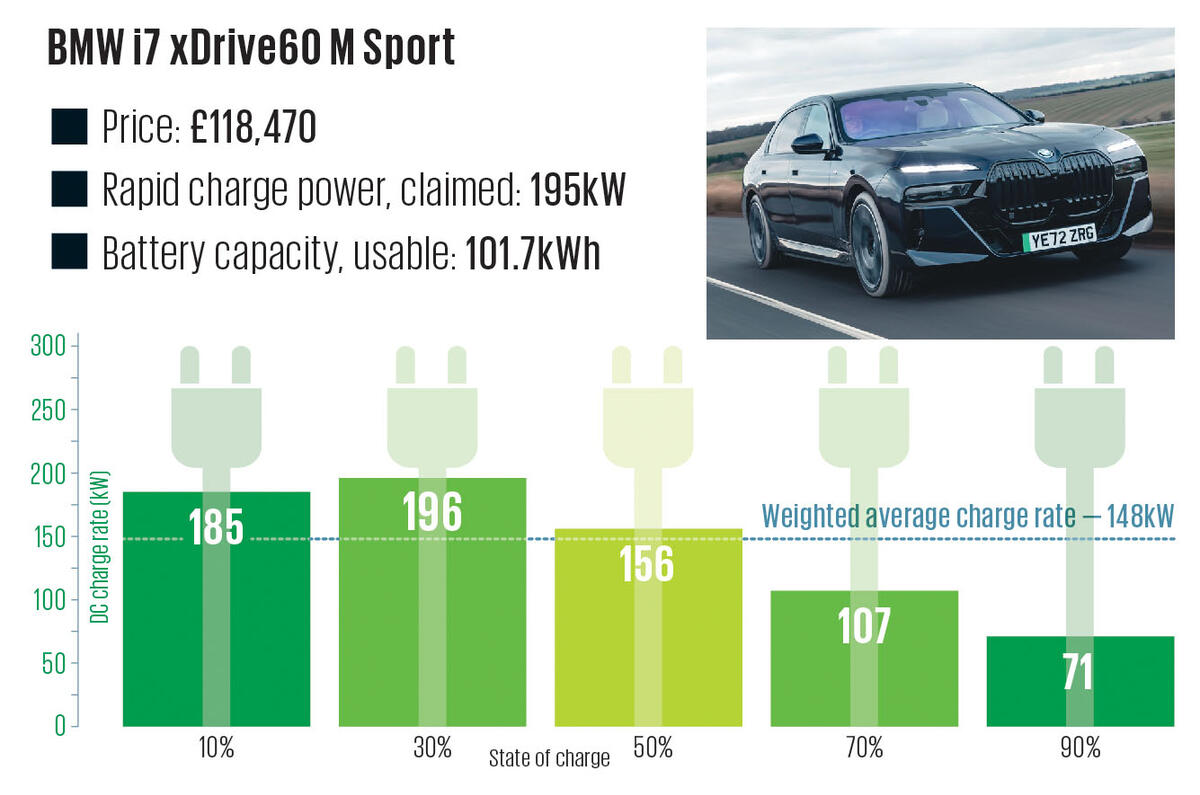 How fast do electric cars really charge? | Autocar