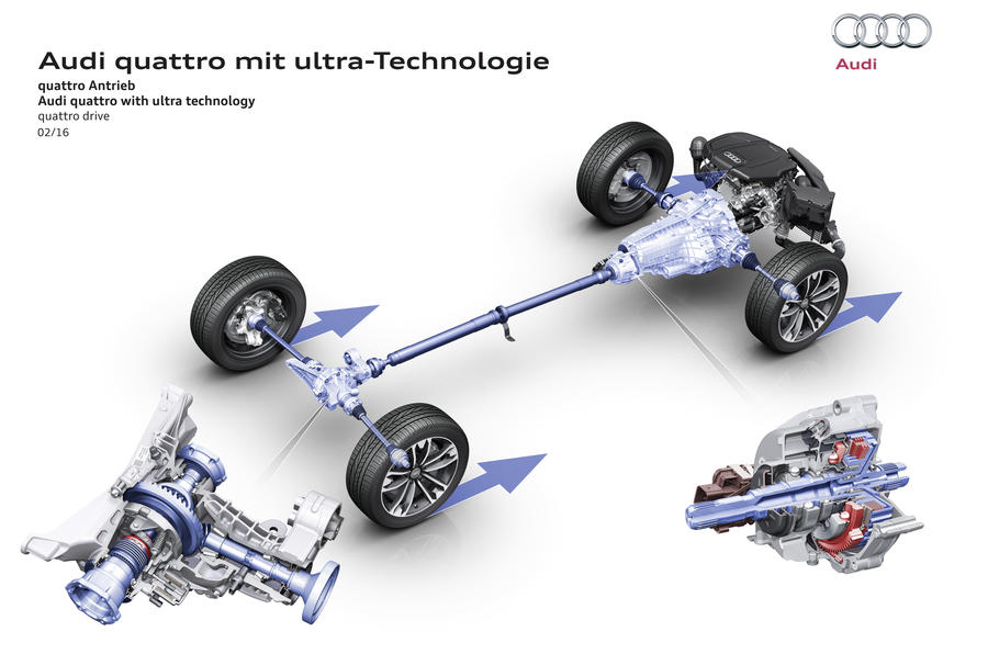 Audi quattro with ultra technology