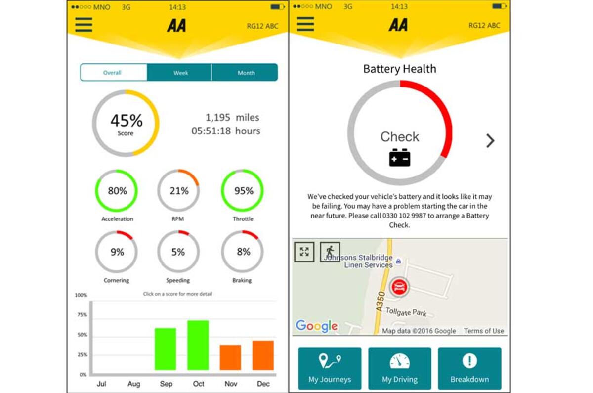 AA remote diagnostic trial shows promise