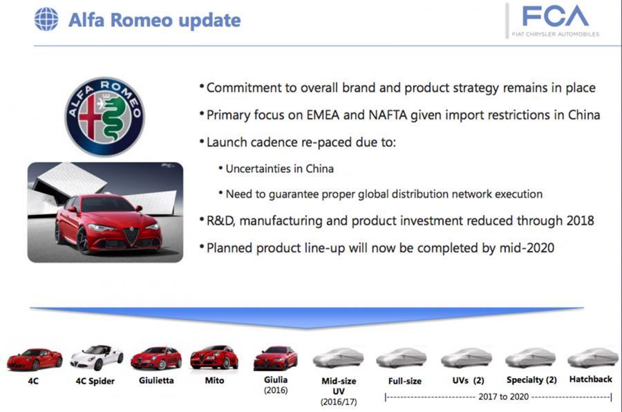 Alfa Romeo Sergio Marchionne plan