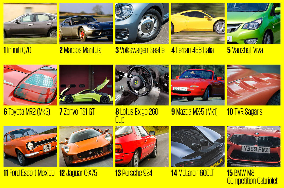 Autocar's name that car model quiz easy Autocar