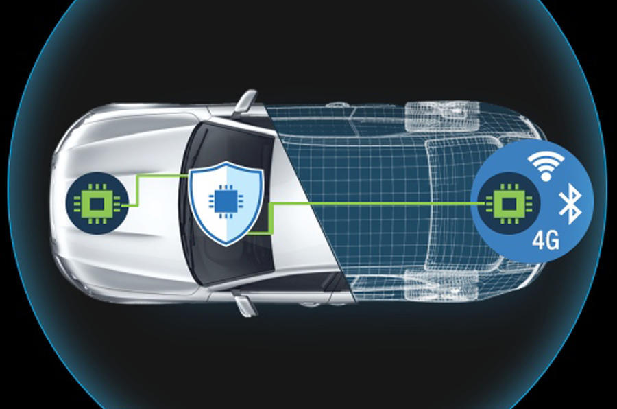 UK autonomous car cyber security consortium 