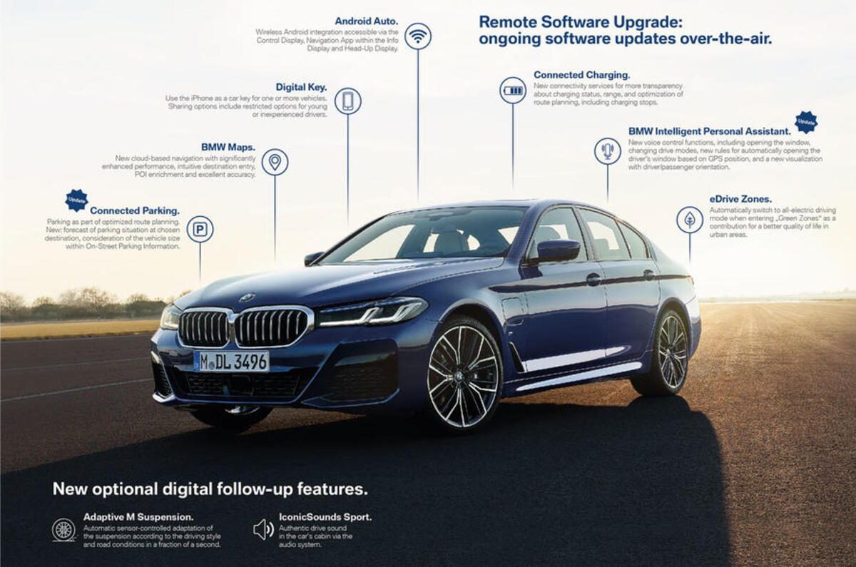 BMW's subscriptionbased options scheme isn't as mad as it sounds Autocar