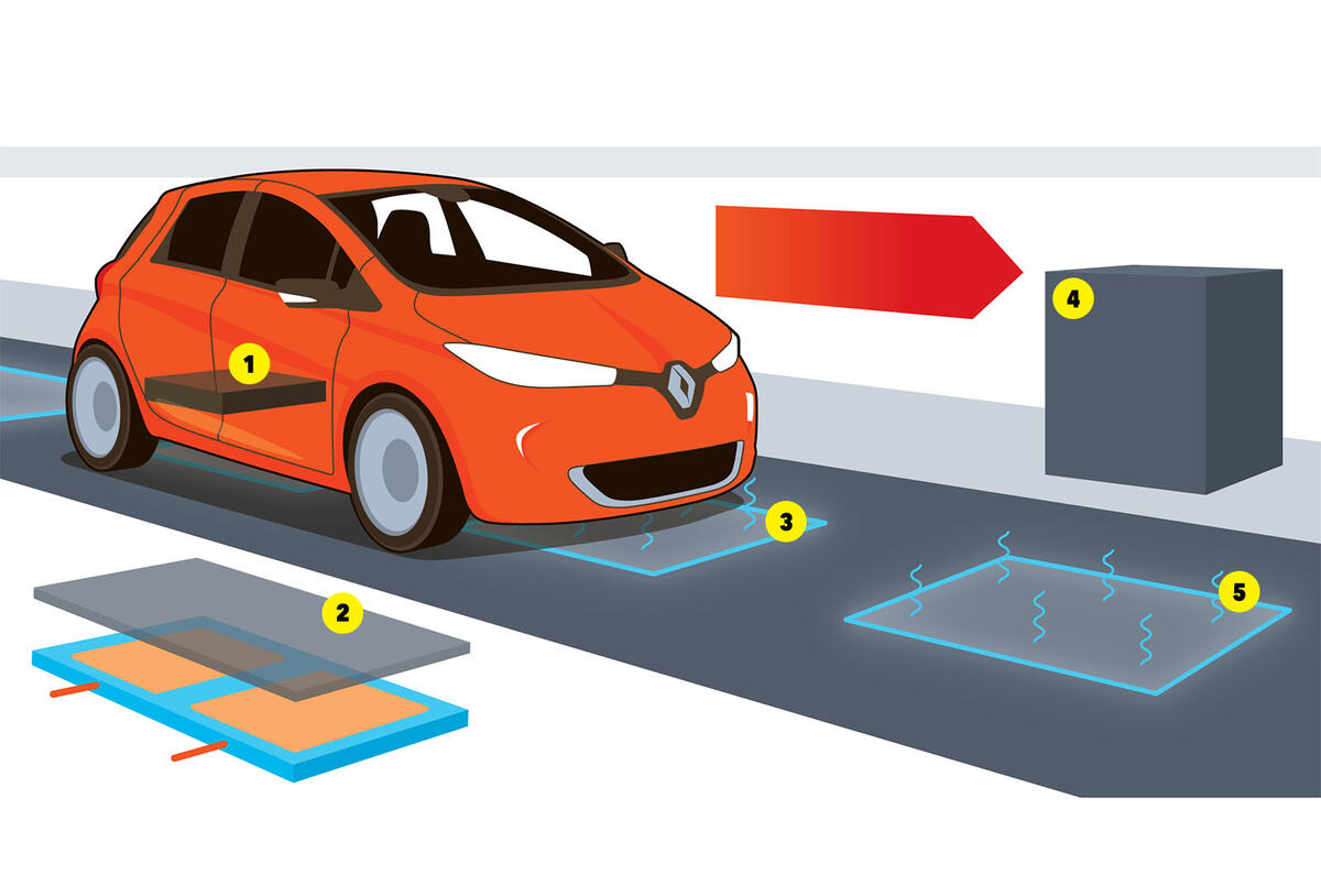 Electric Car Charging Pad Electric Car Charging Pad