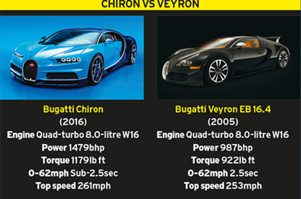 Bugatti Chiron