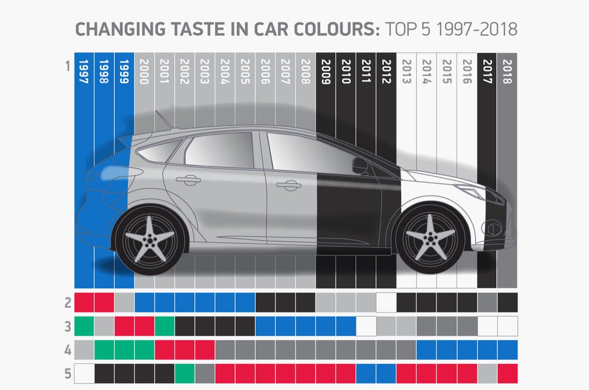 Car Colour Chart