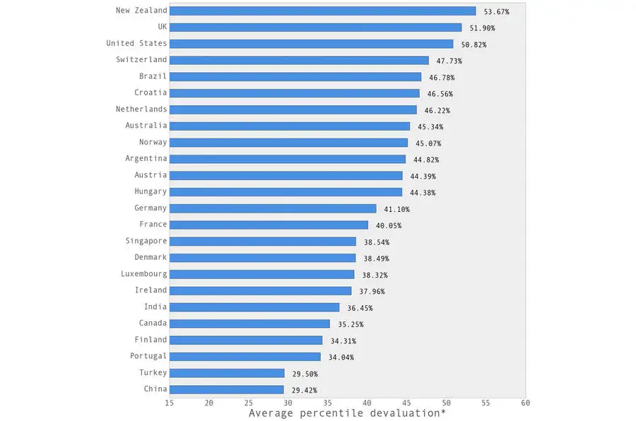 Car Depreciation Comparison Chart