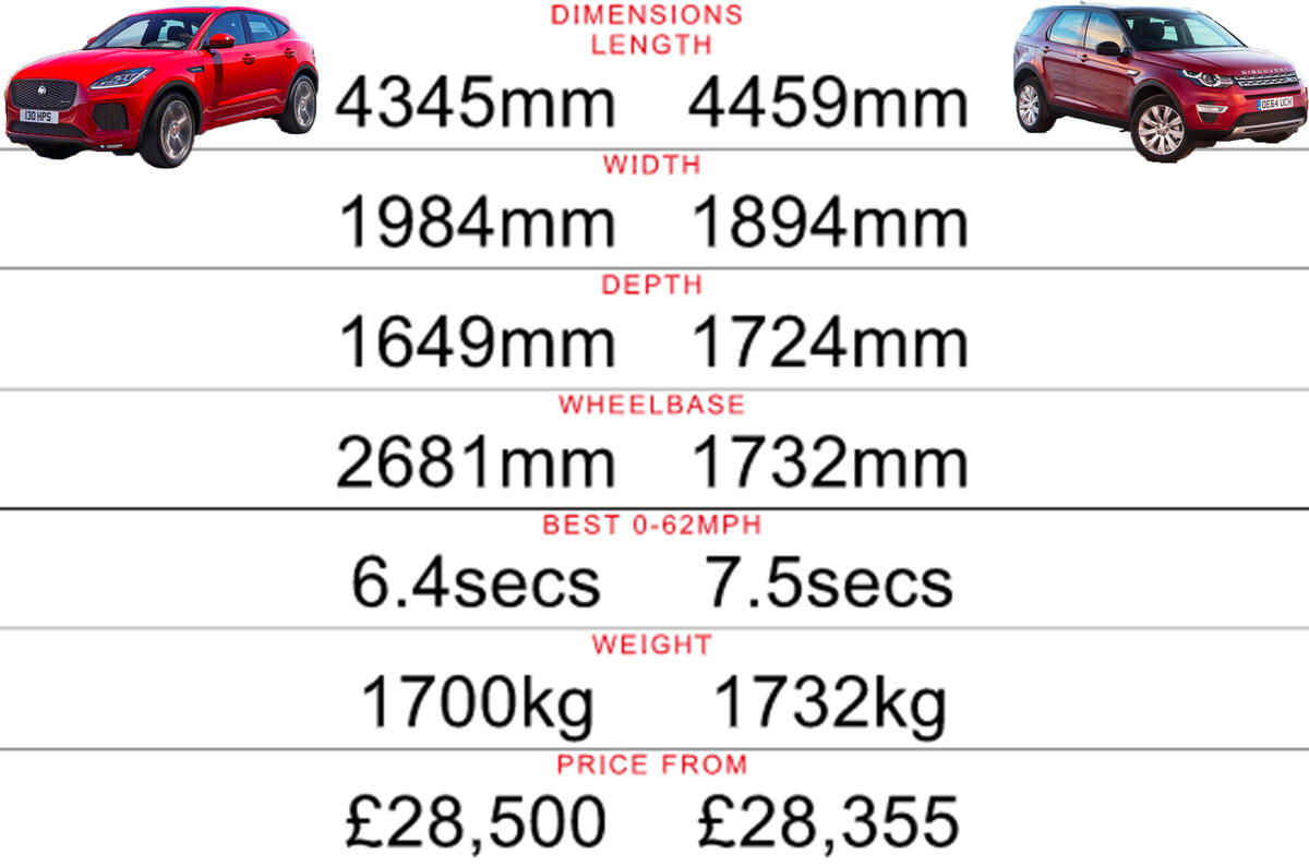 Jaguar E Pace 2018 Release Date Price Specs And