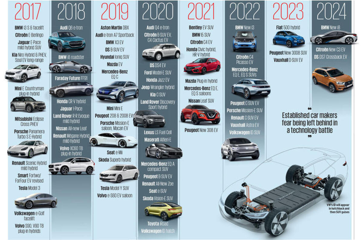  China electric car quota prompts pan-industry leniency plea