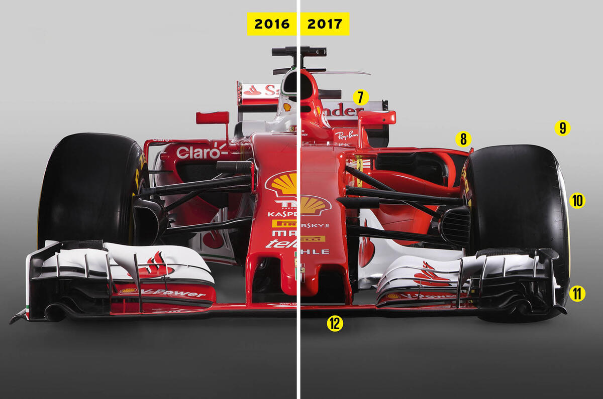 Formula 1 The New Technical Regulations In Pictures
