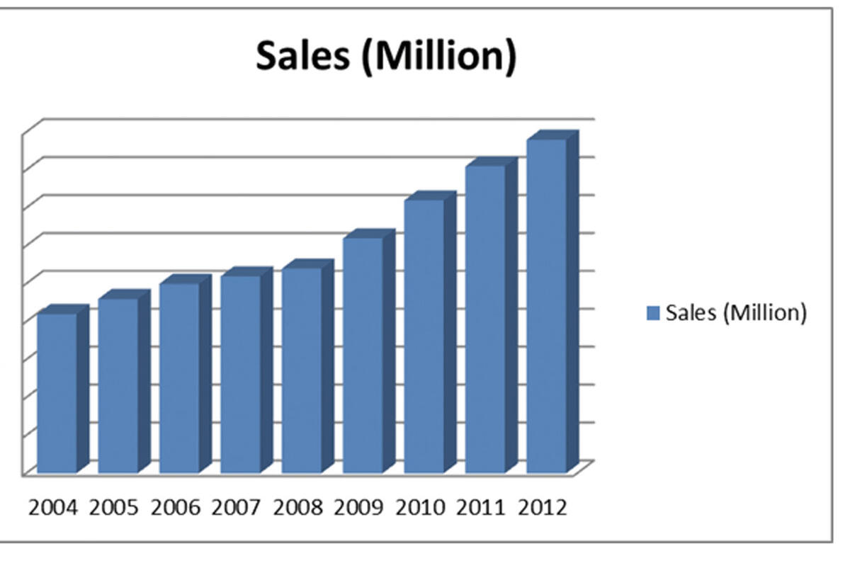 What Hyundai did next prestige, performance and changing perceptions