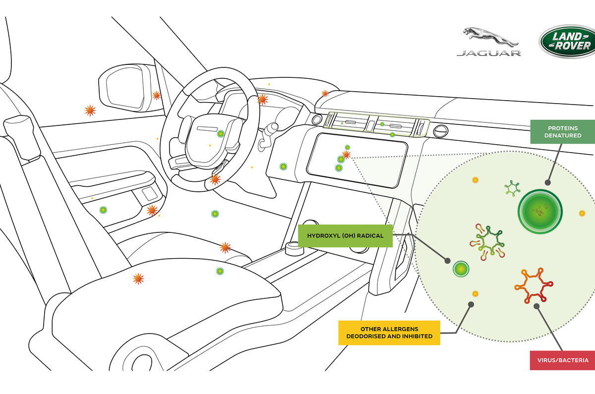 JLR   Social & Media (16.9)