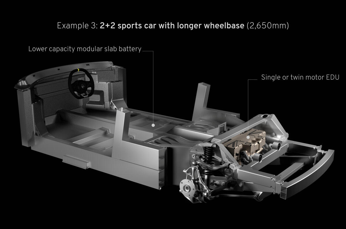 Project LEVA innovation in Lotus E Sports architecture 3