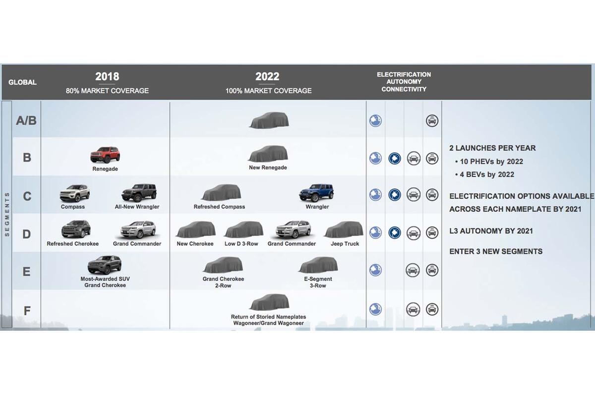 Jeep Confirms Baby Suv Pickup Grand Wagoneer Plus Evs By 2022
