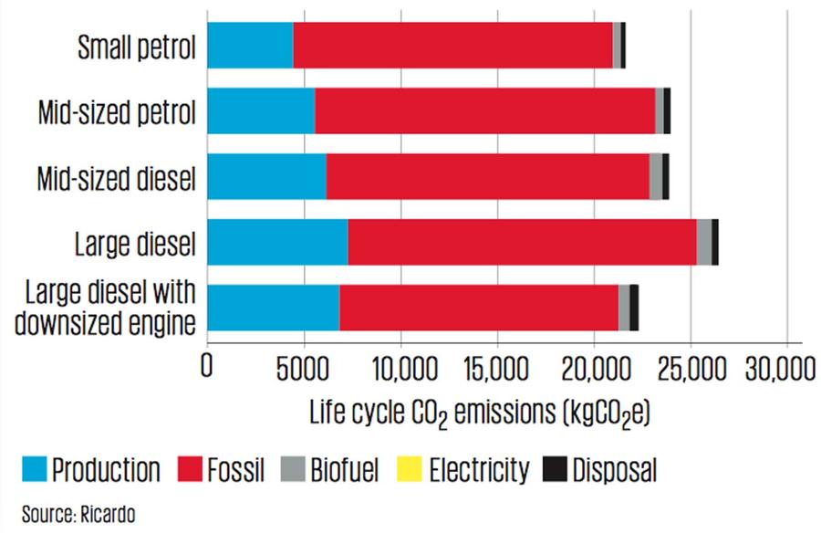 The not-so-green truth about current car CO2 legislation | Autocar
