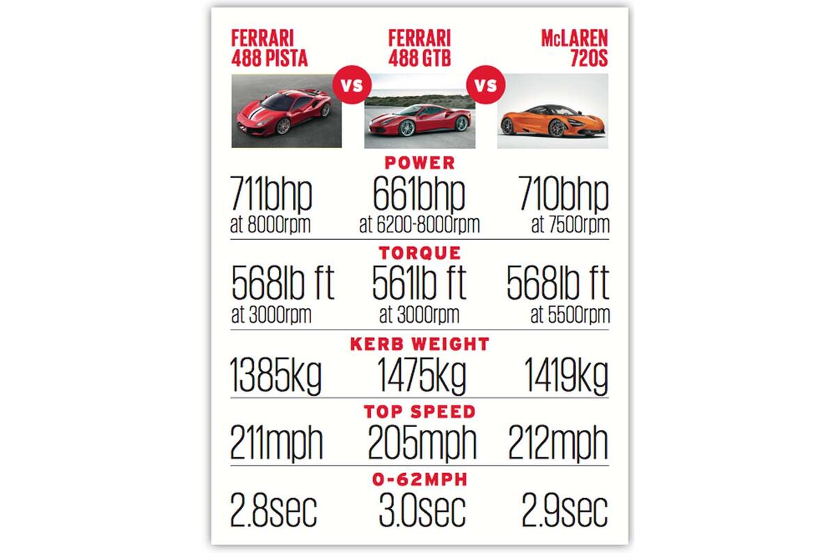 Ferrari 488 Pista