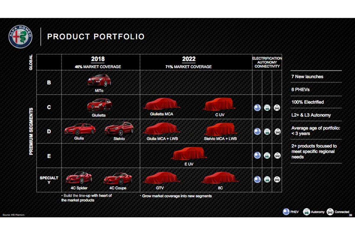 Alfa Romeo 8C will return as a 700-horsepower, mid-engine hybrid
