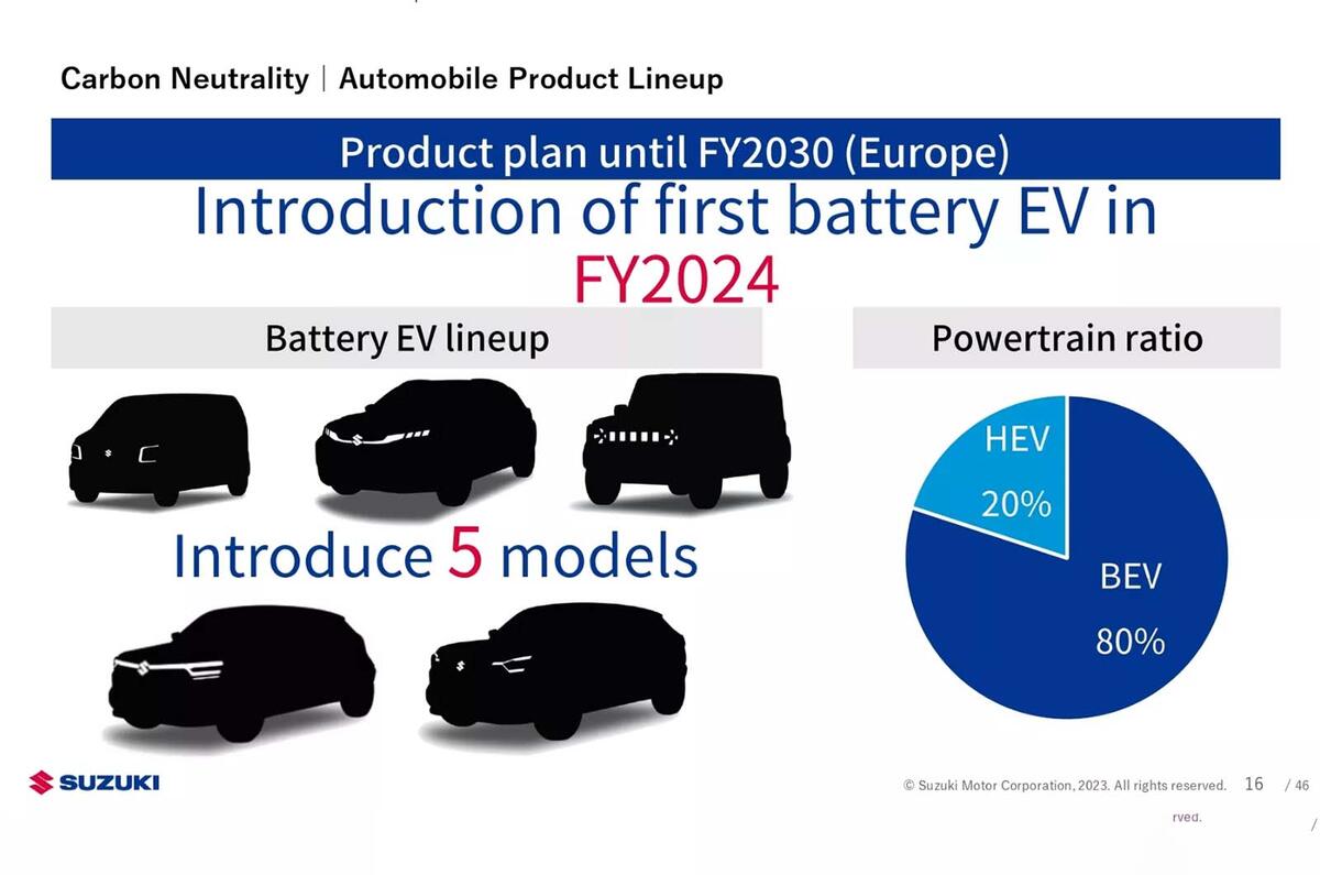 Suzuki Europe lineup