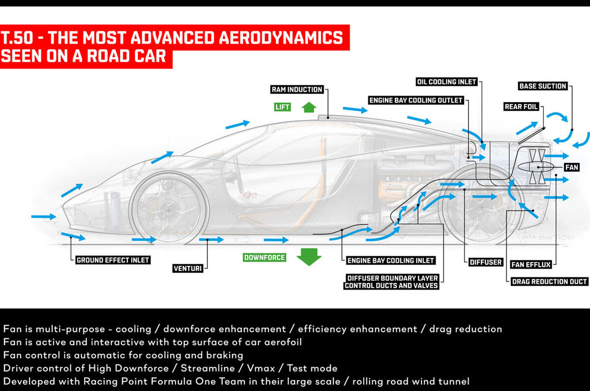 Gordon Murray T50 Hypercar S V12 Revs To 12 100rpm In New Video Autocar