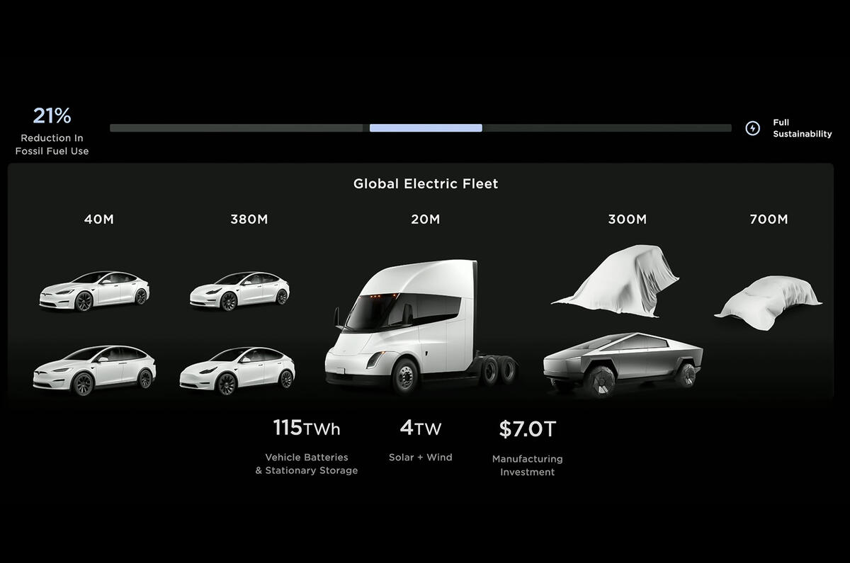 Дорожная карта производства Tesla
