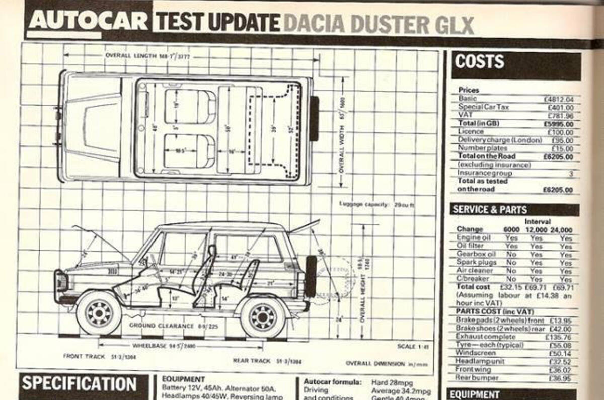 1985 Dacia Duster Road Test Throwback Thursday Autocar