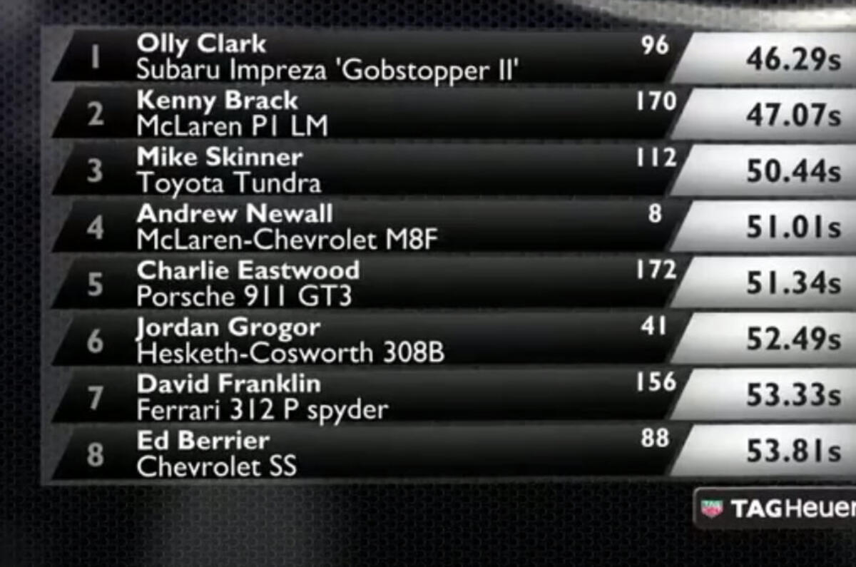 Super shootout Goodwood 2016