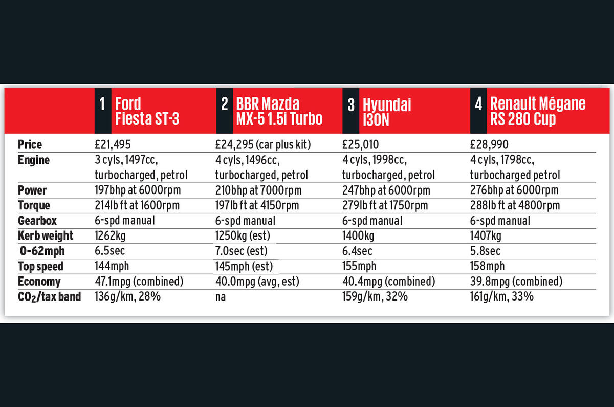 Britain's best affordable driver's car