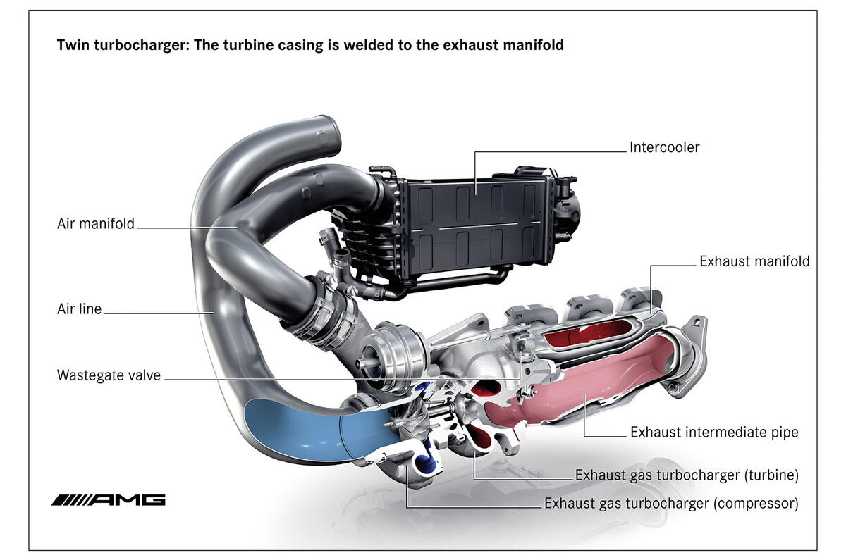 How to look after your turbocharged car | Autocar