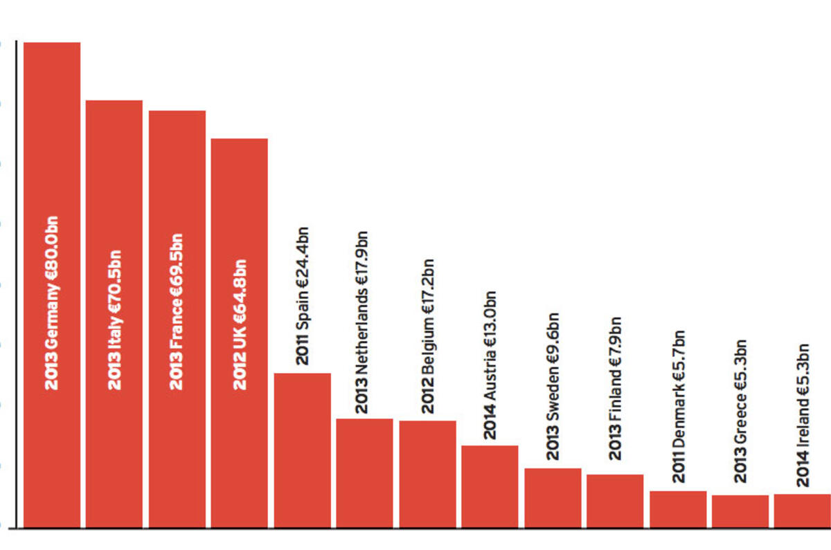 EU car tax table