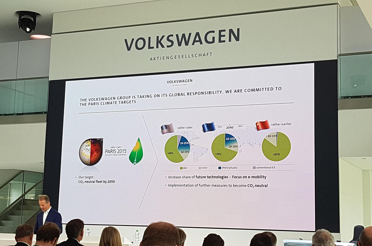 VW Group annual conference