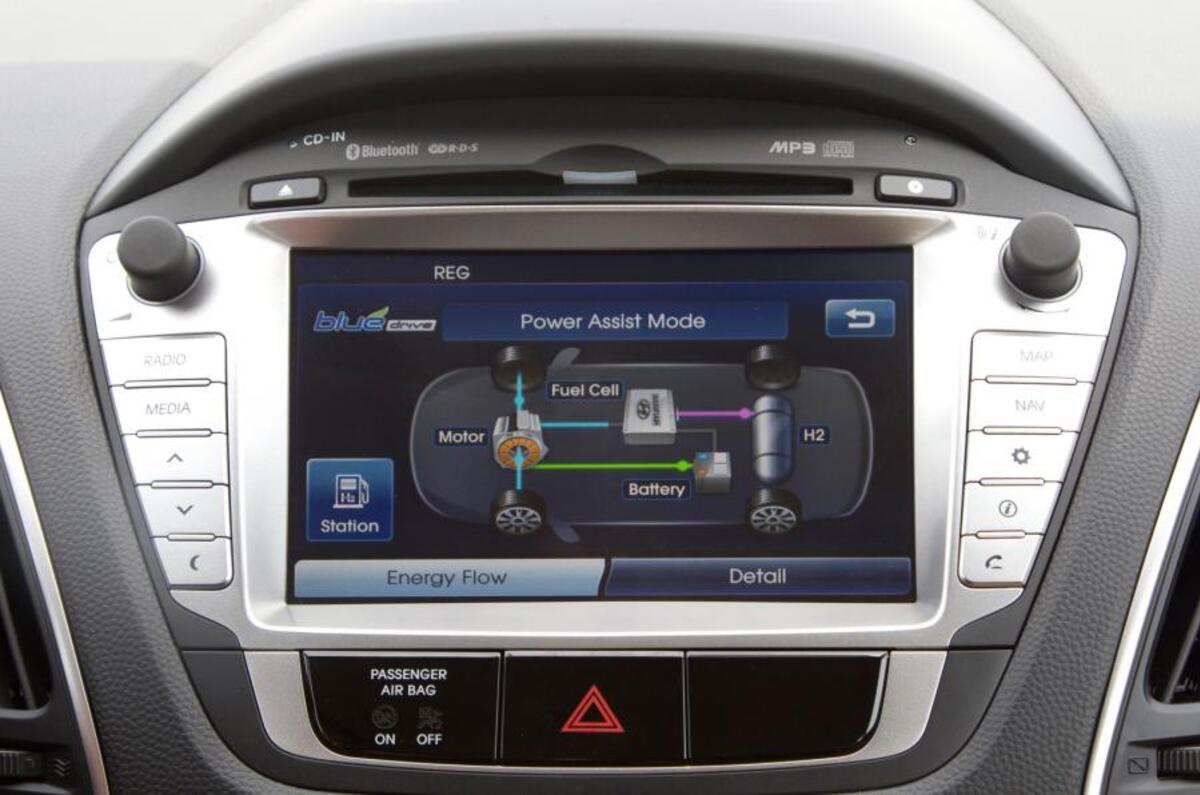 Resultado de imagen para hyundai ix35 fuel cell